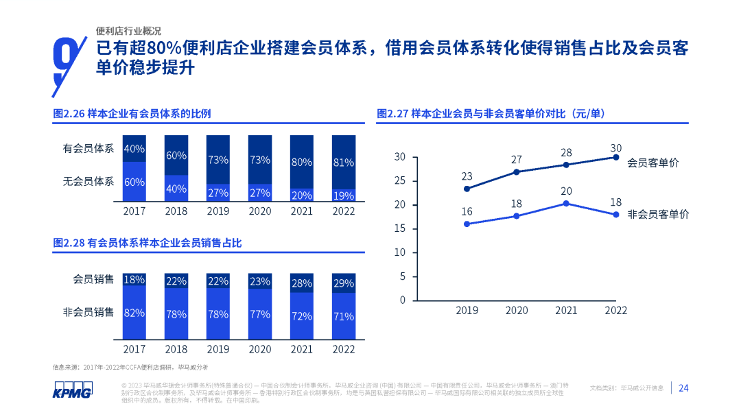 2023年中国便利店发展报告发布