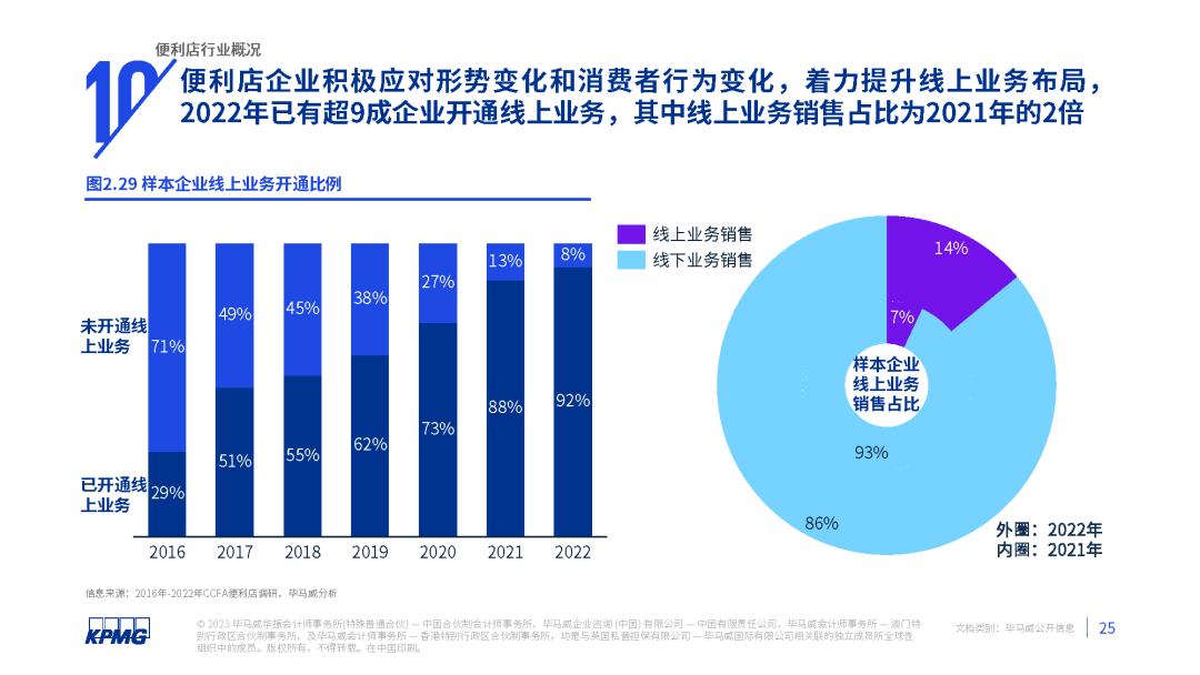 2023年中国便利店发展报告发布