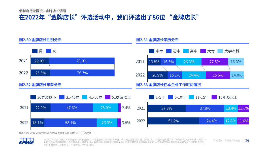2023年中国便利店发展报告发布