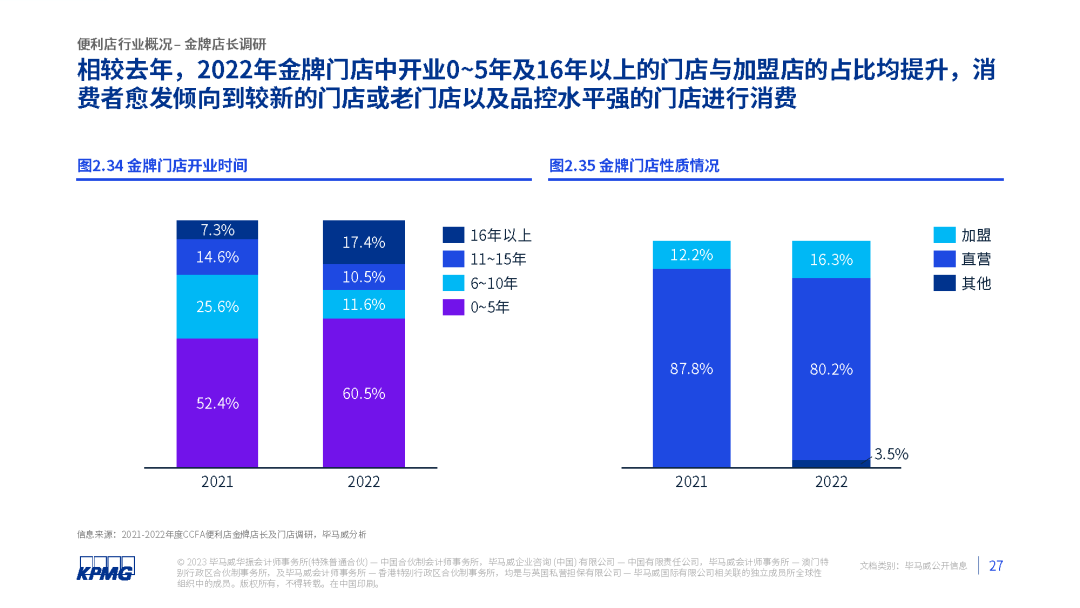 2023年中国便利店发展报告发布