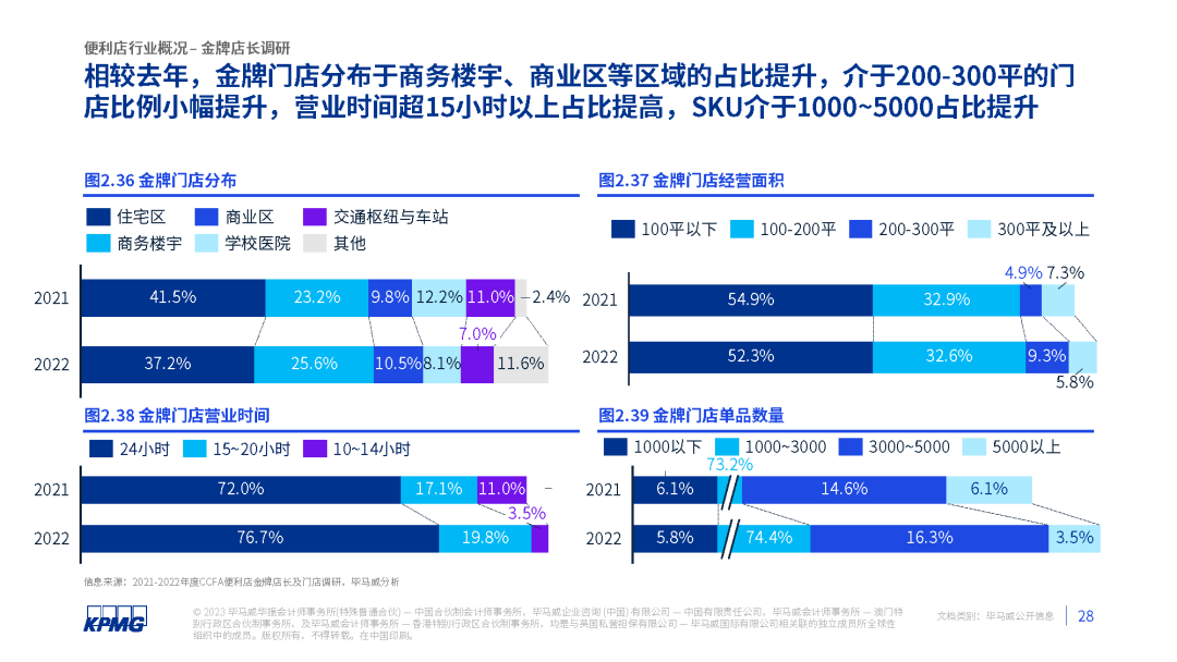 2023年中国便利店发展报告发布
