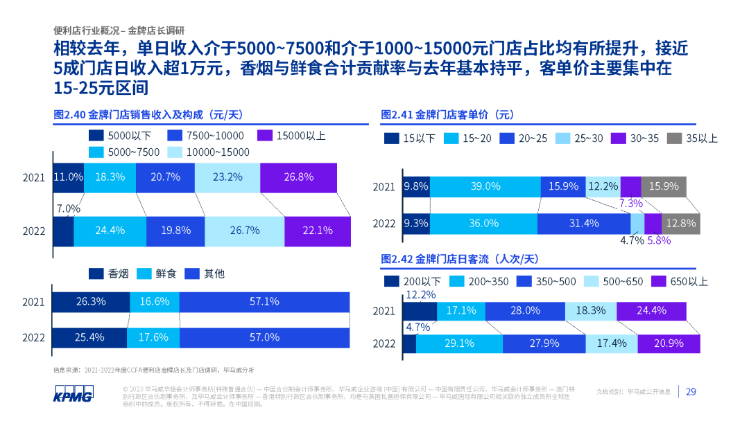 2023年中国便利店发展报告发布