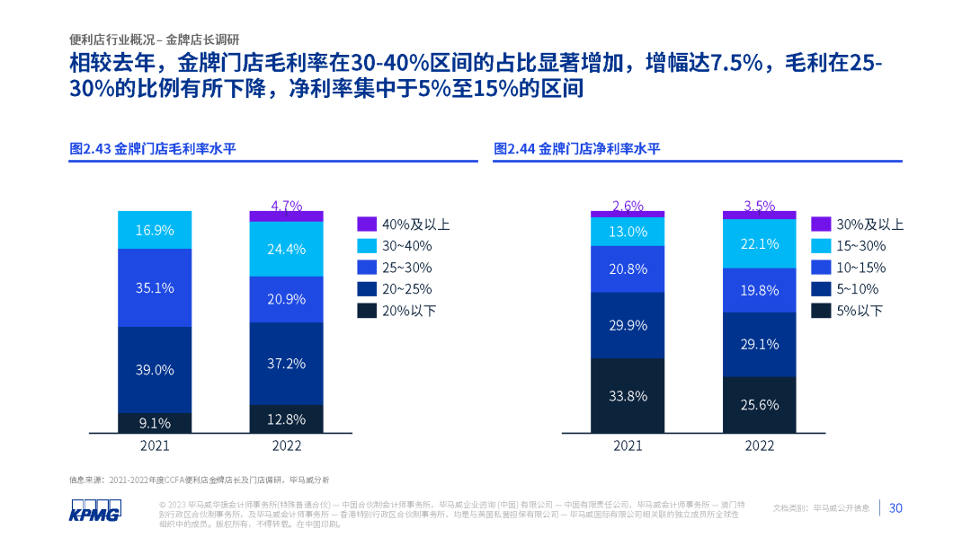 2023年中国便利店发展报告发布