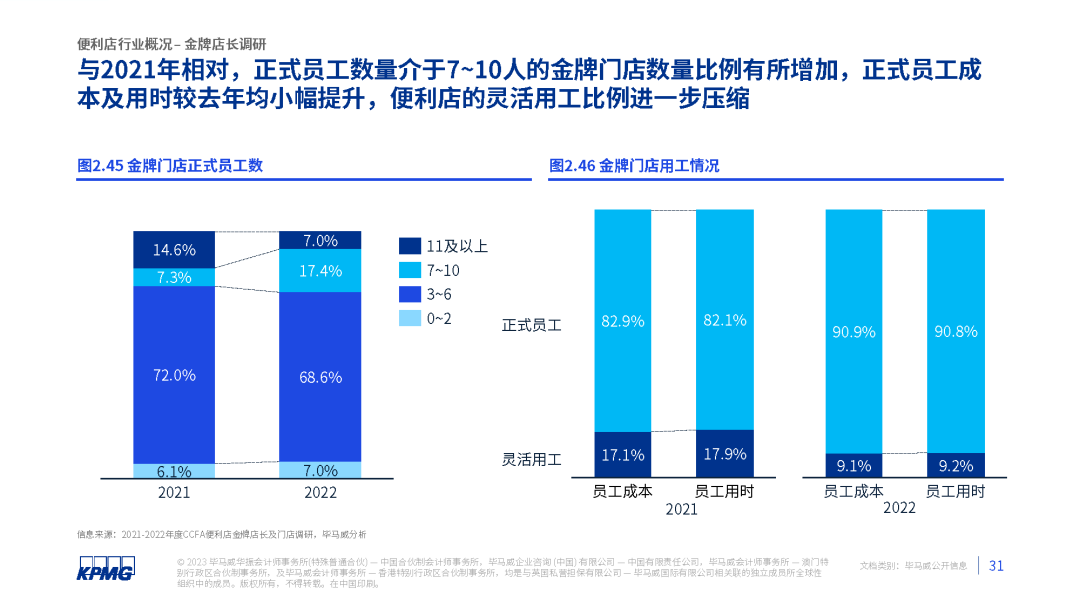 2023年中国便利店发展报告发布