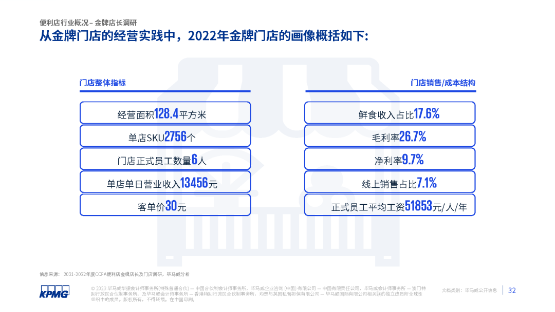 2023年中国便利店发展报告发布