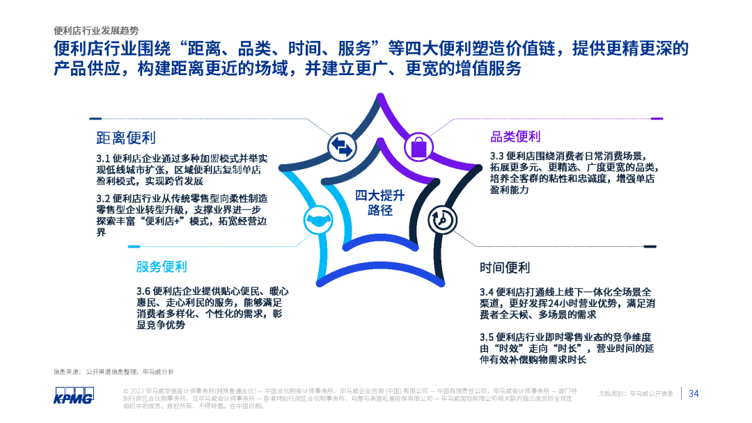 2023年中国便利店发展报告发布