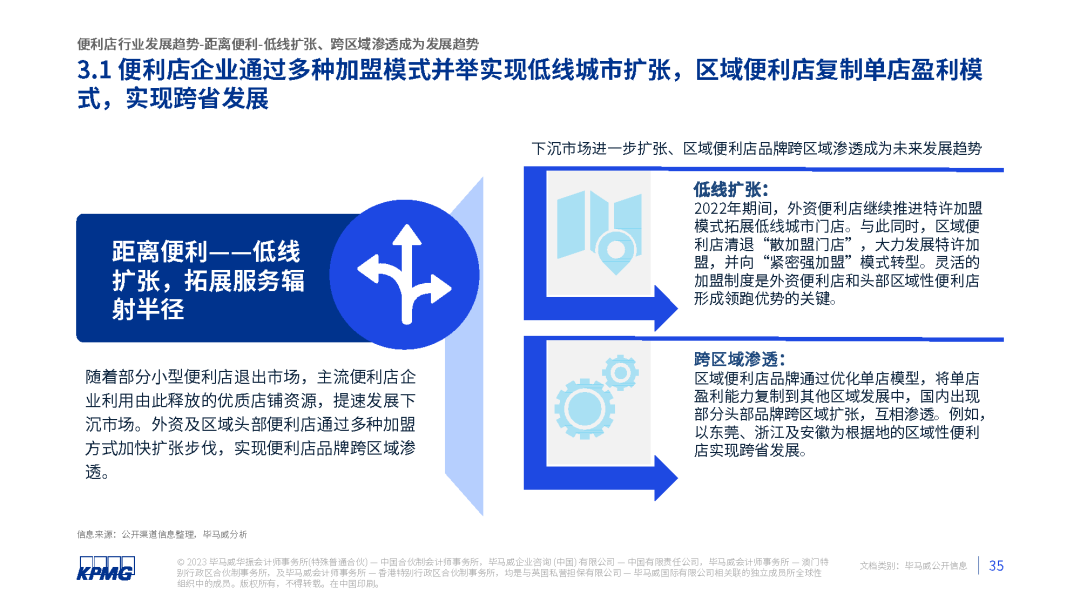 2023年中国便利店发展报告发布