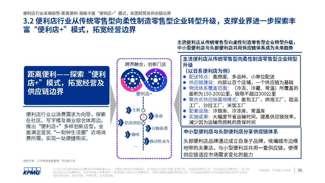 2023年中国便利店发展报告发布
