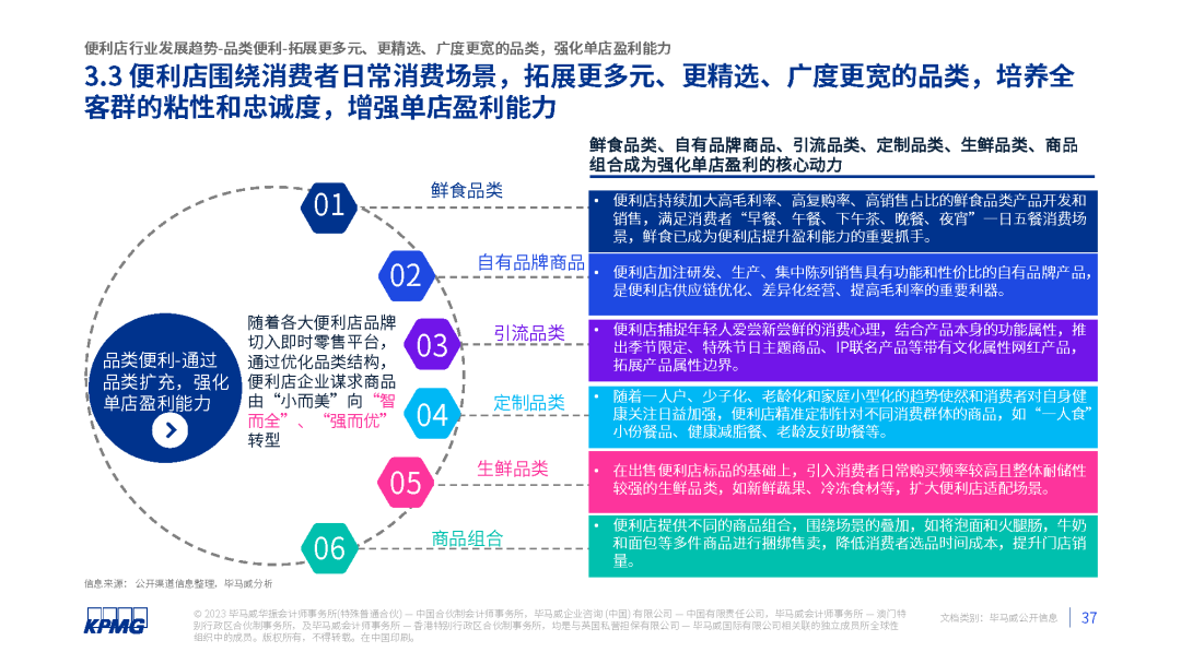 2023年中国便利店发展报告发布