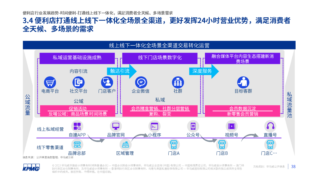2023年中国便利店发展报告发布