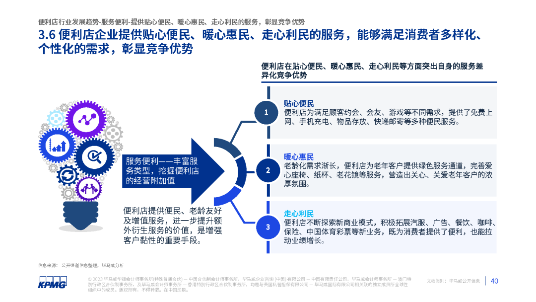2023年中国便利店发展报告发布