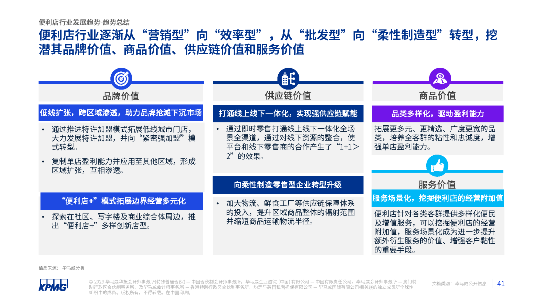 2023年中国便利店发展报告发布