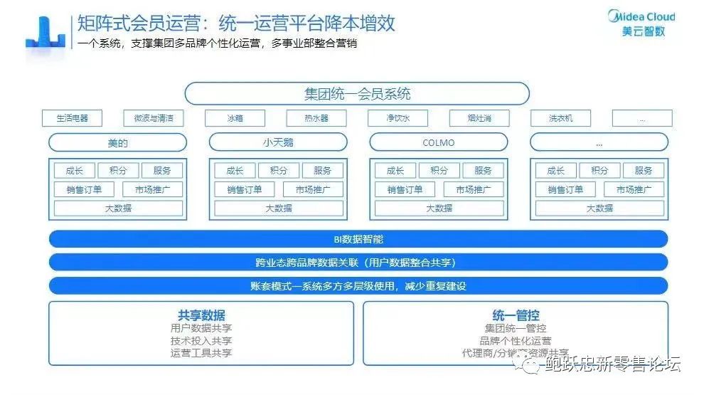 快消品品牌企业如何搭建全渠道体系?