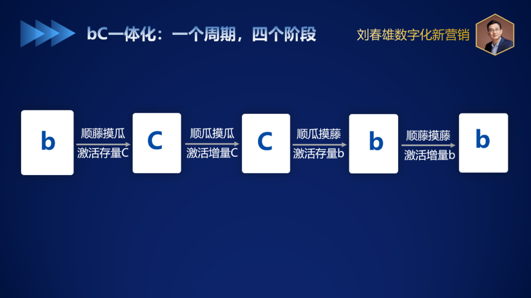 bC一体数字化10问(7):bC一体化的“增量”从何而来?