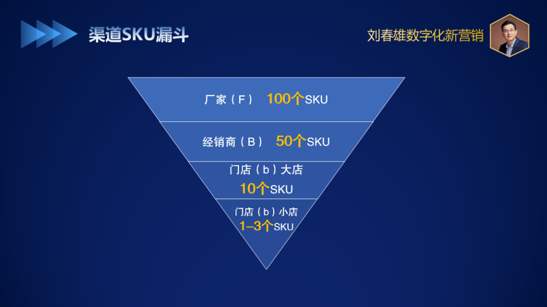 bC一体数字化10问(7):bC一体化的“增量”从何而来?