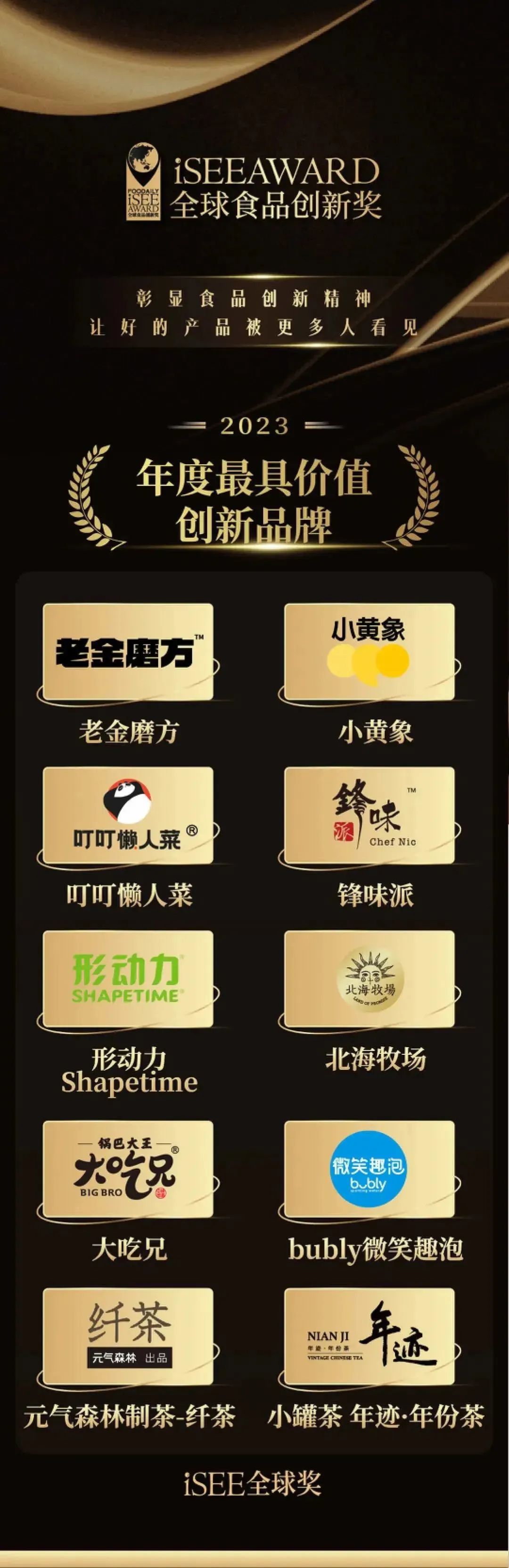 5大奖项类别、300+创新品牌共同见证，第五届iSEE全球食品创新奖大奖名单重磅揭晓！