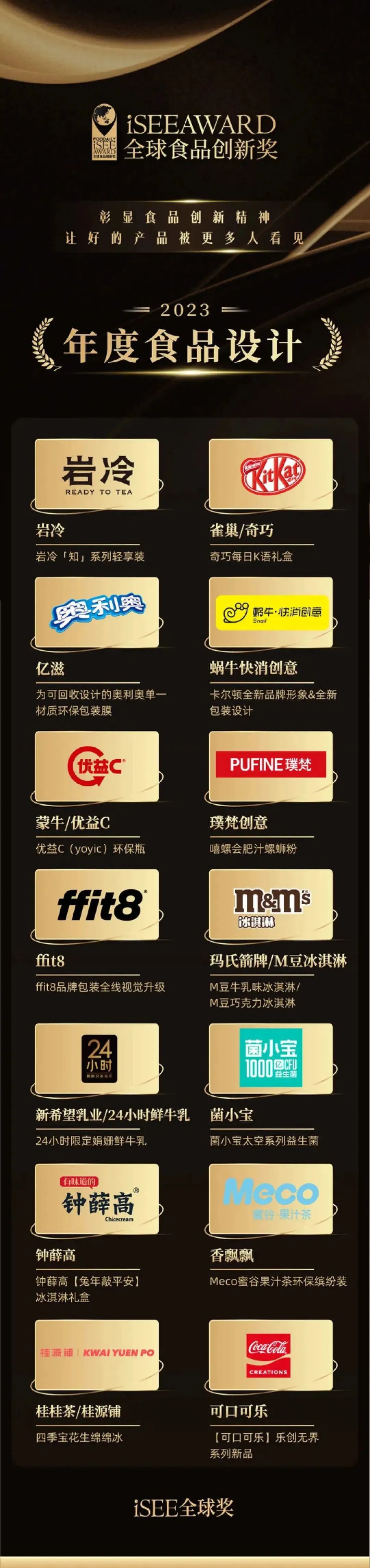 5大奖项类别、300+创新品牌共同见证，第五届iSEE全球食品创新奖大奖名单重磅揭晓！