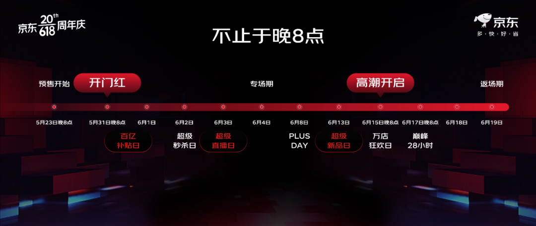 618前瞻:电商平台的GMV之争,将变成低客单火拼