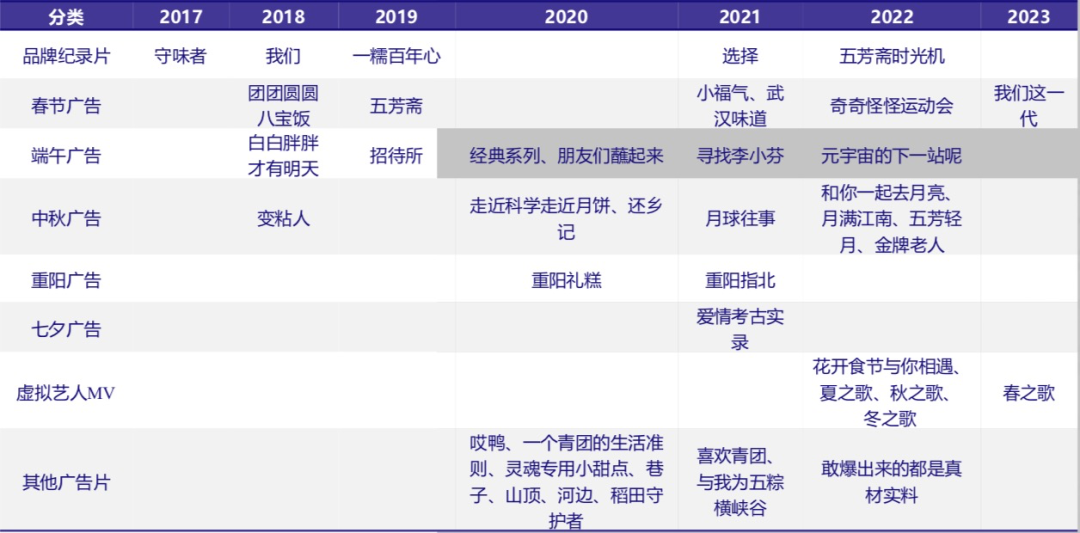“粽子大王”五芳斋，吃了端午的亏？