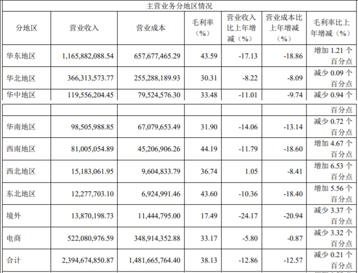“粽子大王”五芳斋，吃了端午的亏？