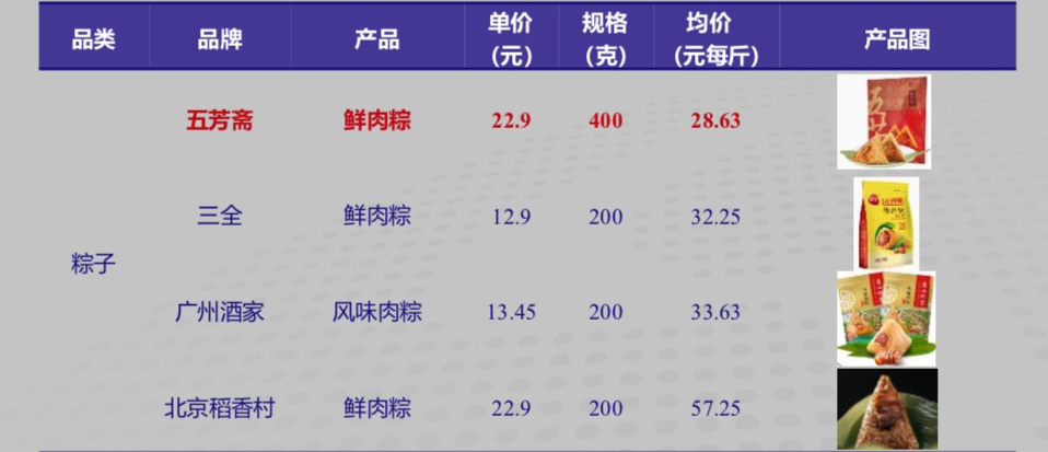 “粽子大王”五芳斋，吃了端午的亏？