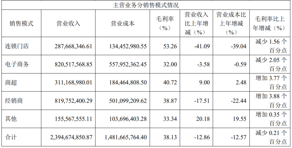 “粽子大王”五芳斋，吃了端午的亏？