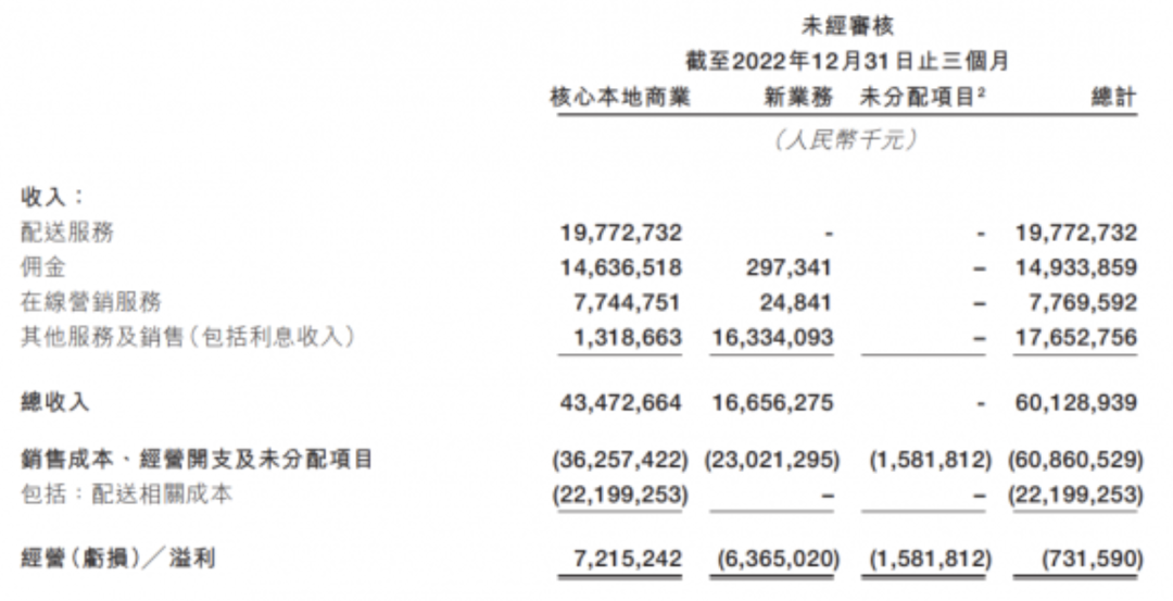 魏家凉皮下架美团释放的行业信号