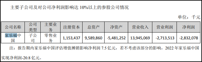 家乐福大规模关店,购物卡再限消