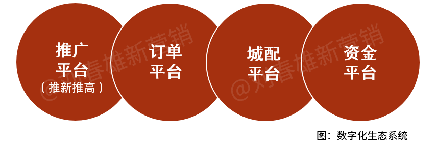 经销商发展的方向不是大商,而是平台化