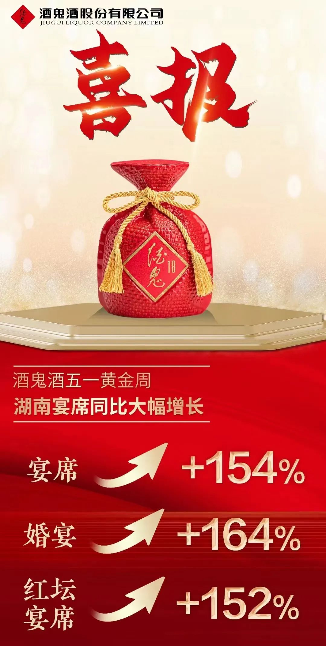 红坛动销增长9倍，酒鬼酒由B向C如火如荼
