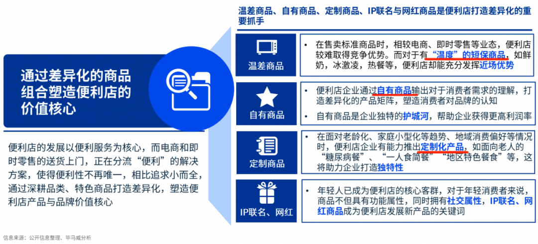 全家、罗森便利店纷纷发力预制菜