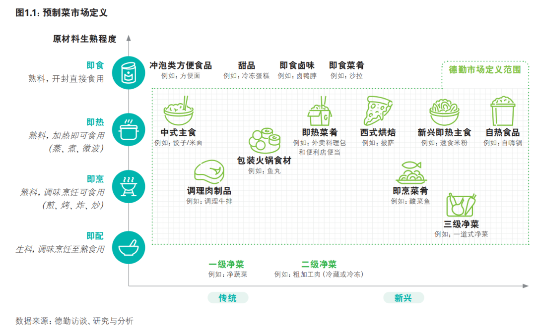 全家、罗森便利店纷纷发力预制菜