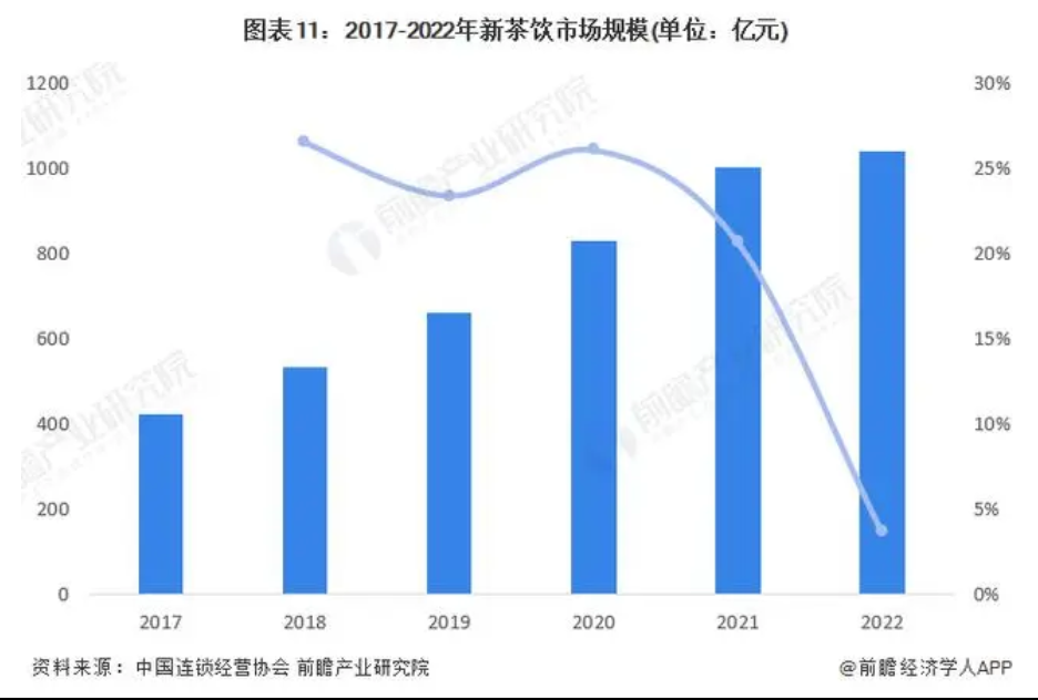 古茗欲抢先蜜雪冰城率先上市？