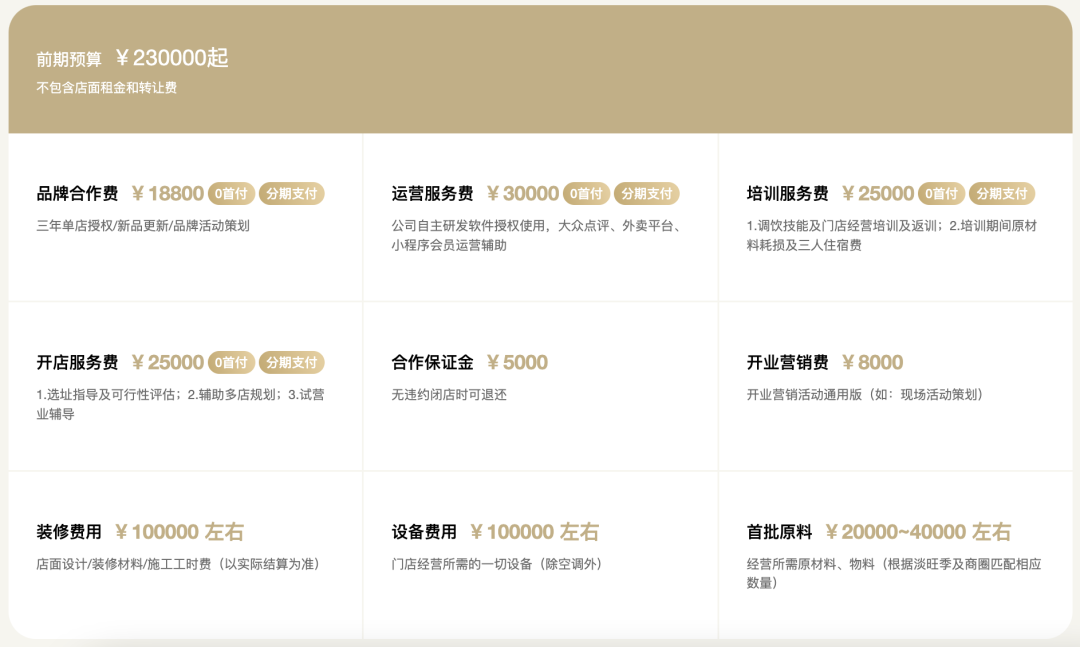 古茗欲抢先蜜雪冰城率先上市？