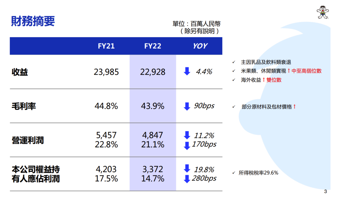 旺旺：营收净利收缩，“老龄化”危机何解？