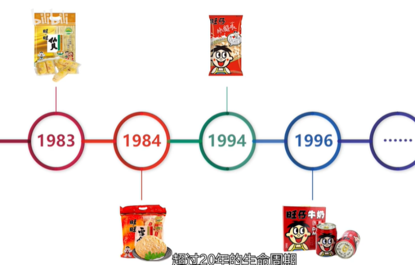 旺旺：营收净利收缩，“老龄化”危机何解？
