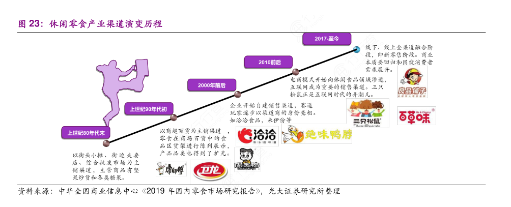 旺旺：营收净利收缩，“老龄化”危机何解？