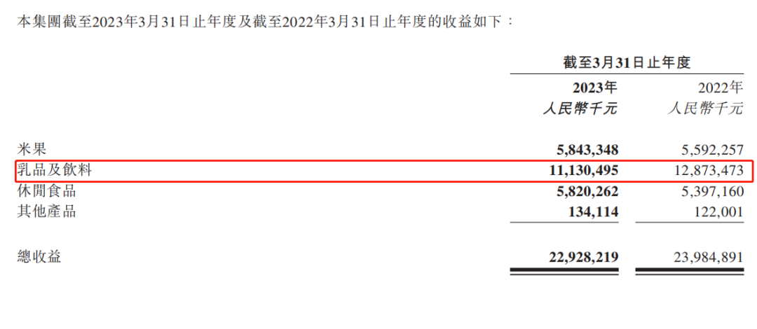 旺旺：营收净利收缩，“老龄化”危机何解？