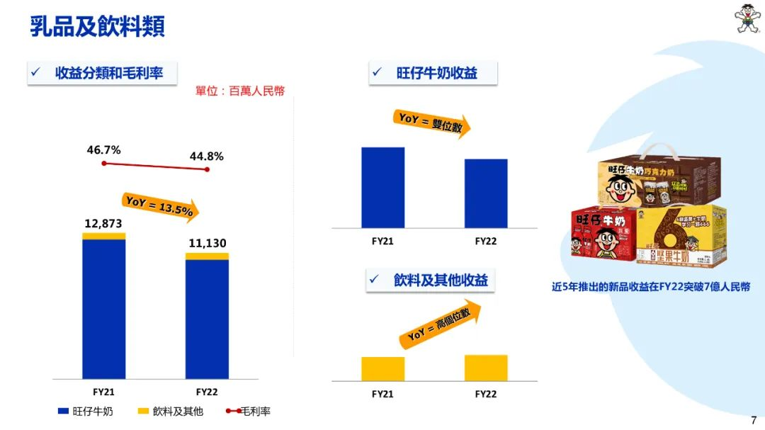 旺旺：营收净利收缩，“老龄化”危机何解？
