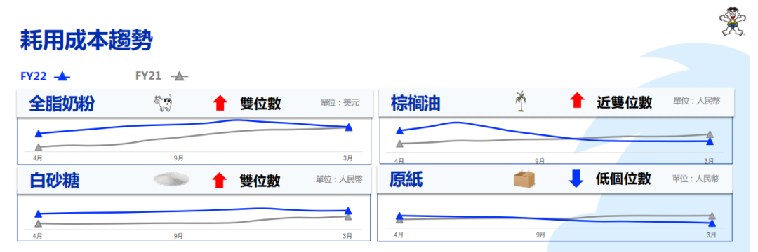 旺旺：营收净利收缩，“老龄化”危机何解？
