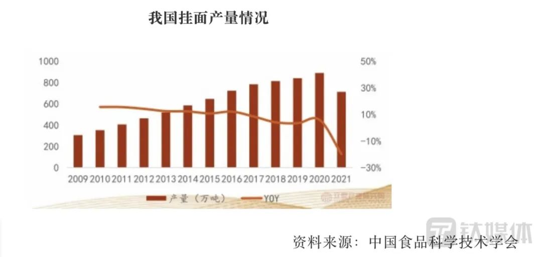 官宣跨界养猪已半年,克明食品如今成效如何?
