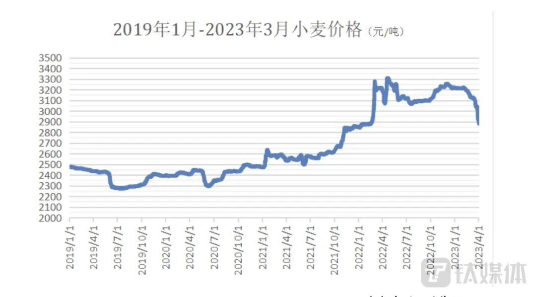 官宣跨界养猪已半年,克明食品如今成效如何?