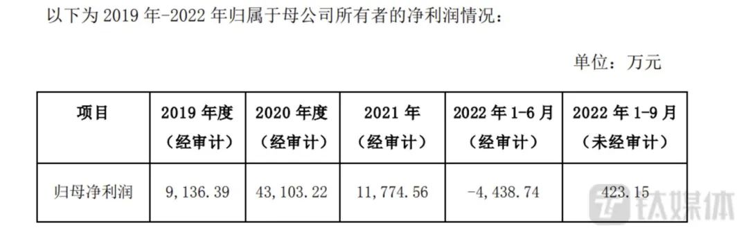 官宣跨界养猪已半年,克明食品如今成效如何?