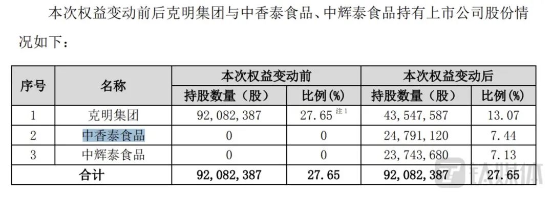 官宣跨界养猪已半年,克明食品如今成效如何?