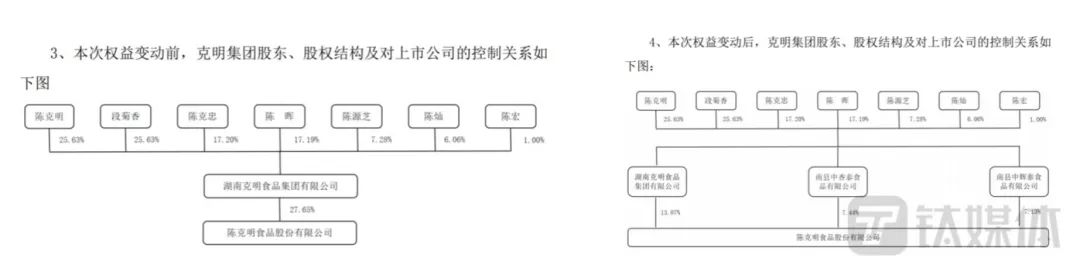 官宣跨界养猪已半年,克明食品如今成效如何?