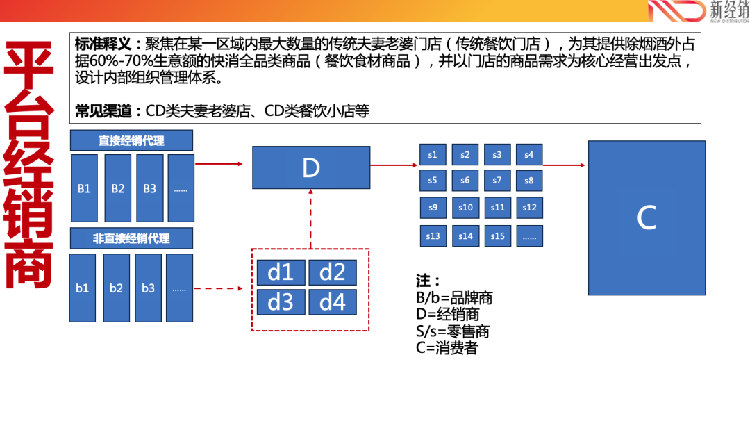 6年就干到10亿的平台型经销商