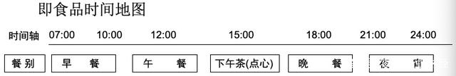 全家便利店推出第五代店型,全面开启“一日五餐”策略