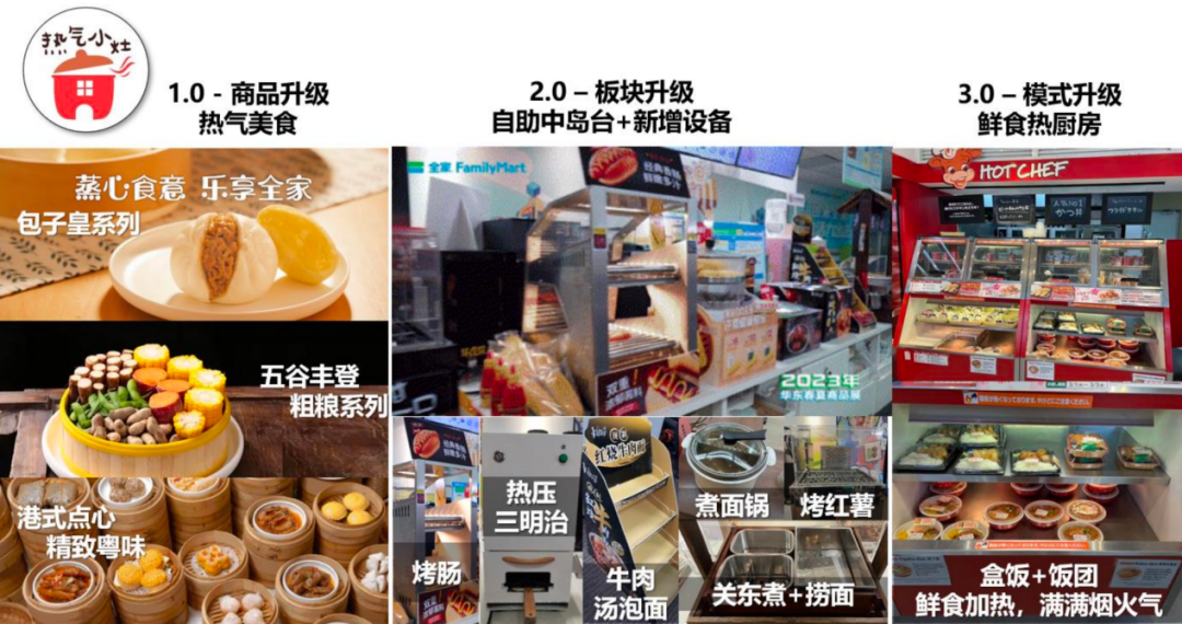 全家便利店推出第五代店型,全面开启“一日五餐”策略