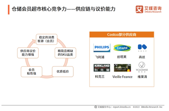 低客单消费大潮下，高客单会员制为何能逆势增长