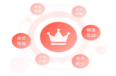 低客单消费大潮下，高客单会员制为何能逆势增长